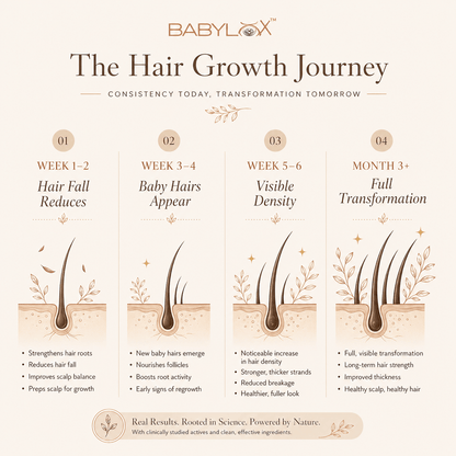 Babylox™ 3% Redensyl + 10 Herbs Hair Growth Serum