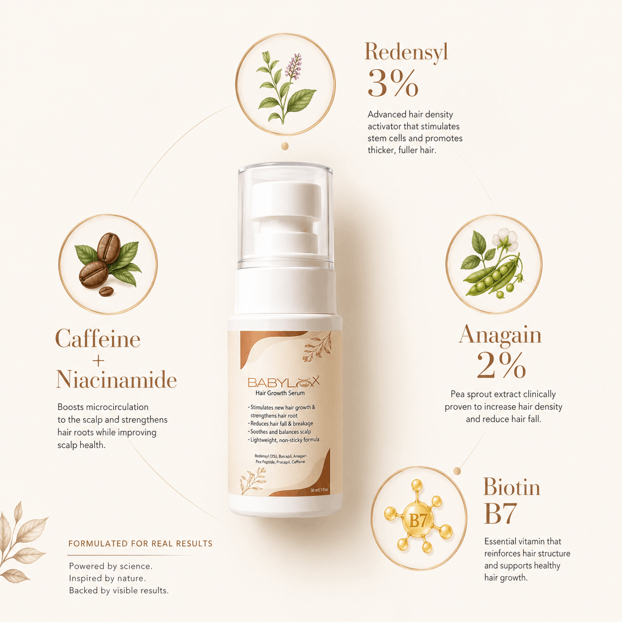 Babylox™ 3% Redensyl + 10 Herbs Hair Growth Serum